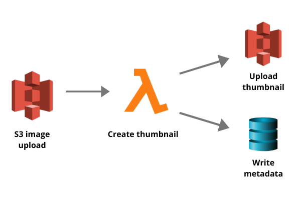 Image transformation diagram